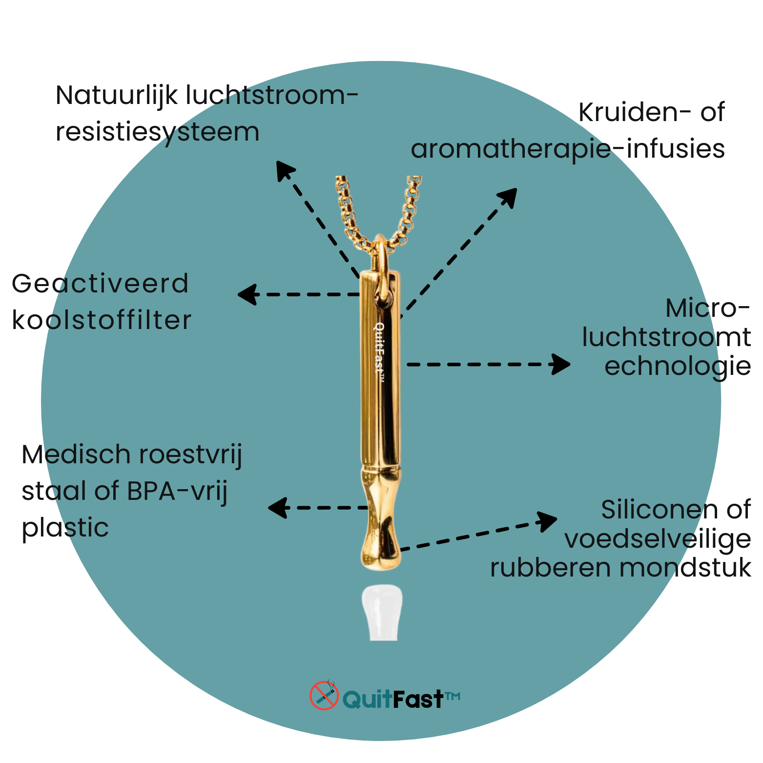 QuitFast™ Anti-Rookapparaat
