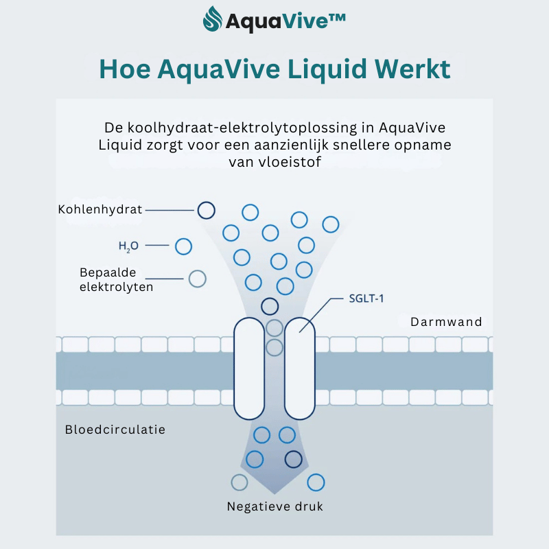 AquaVive™ Vloeistof