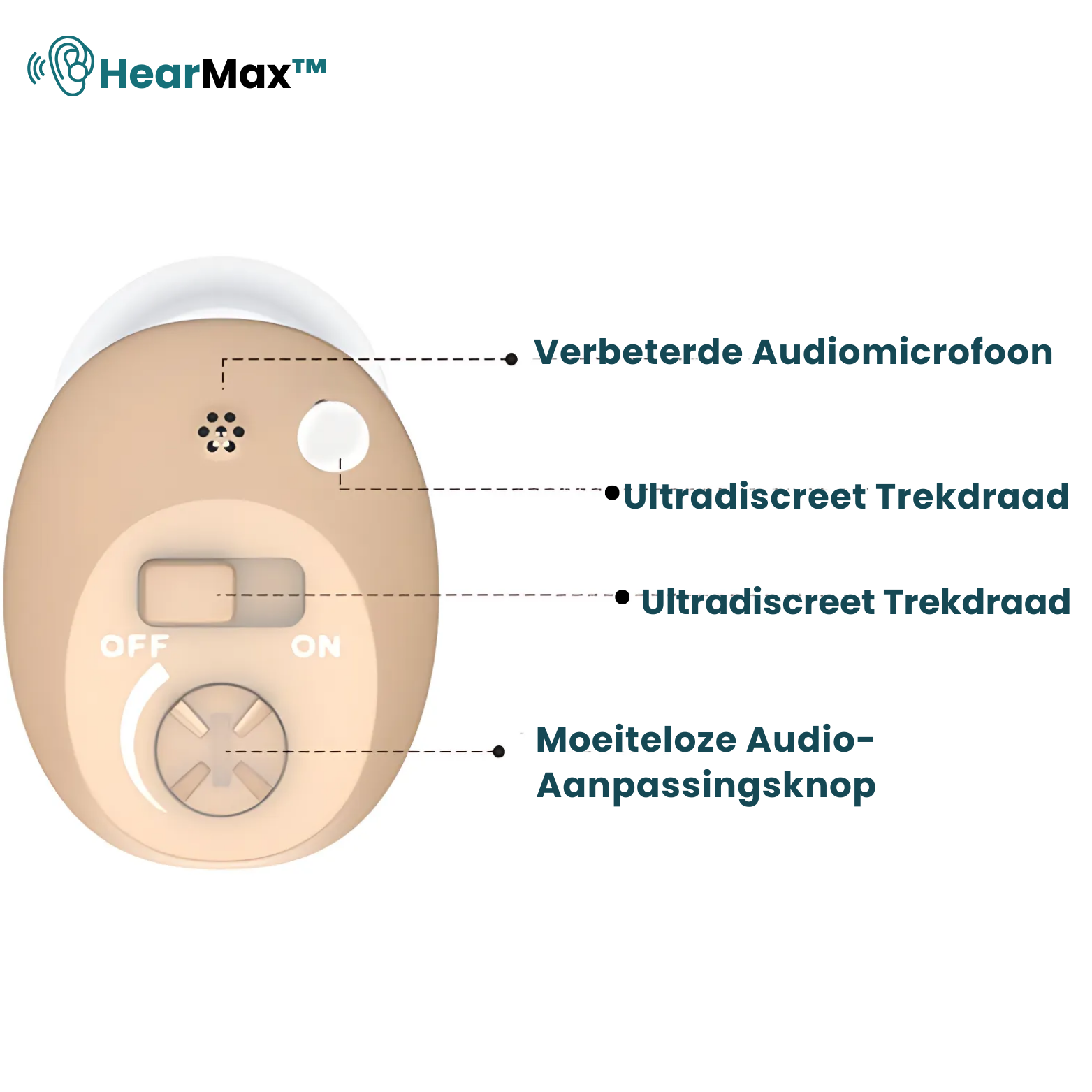 HearMax™ Oplaadbare Gehoorapparaten