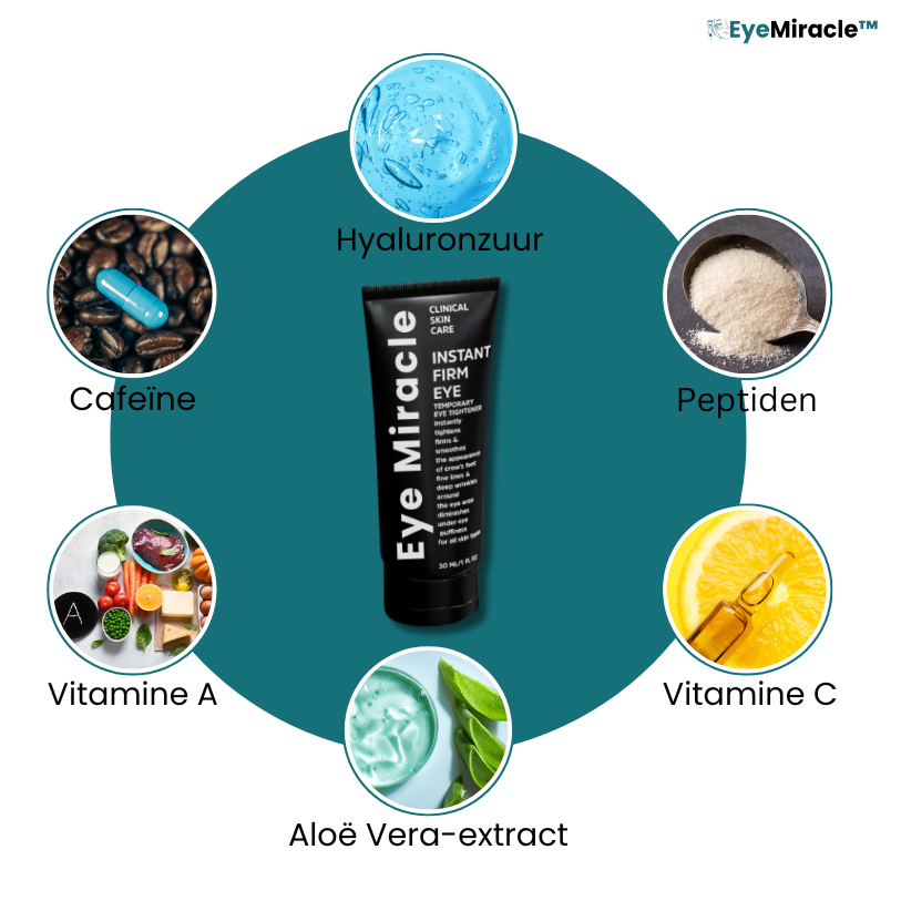 EyeMiracle™ Direct Rimpelcrème