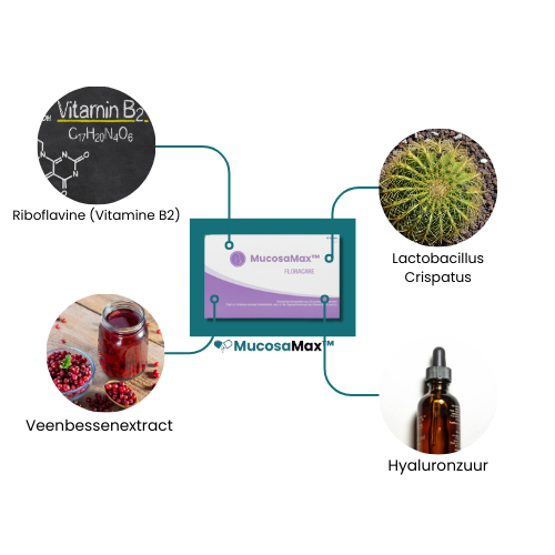 MucosaMax™ Vaginale Mucosa Ondersteunende Capsules